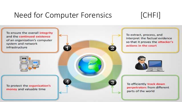 Advantage and disadvantages of computer hacking forensic investigators